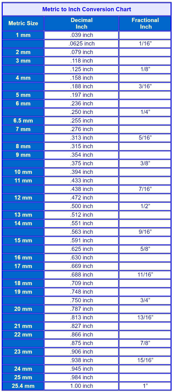 Metric To Inches Conversion Chart